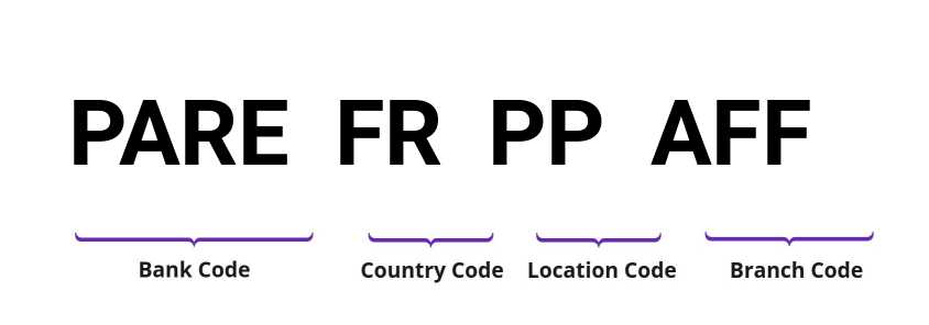 SWIFT / BIC PAREFRPPAFF
