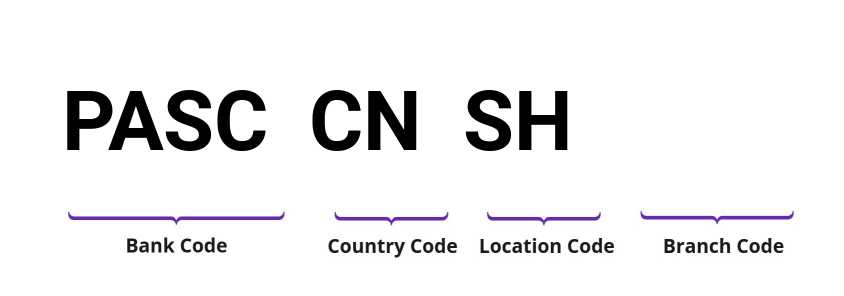 SWIFT / BIC PASCCNSH