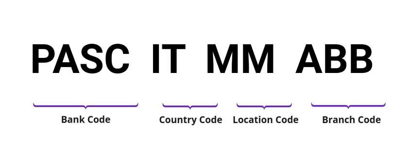 SWIFT / BIC PASCITMMABB