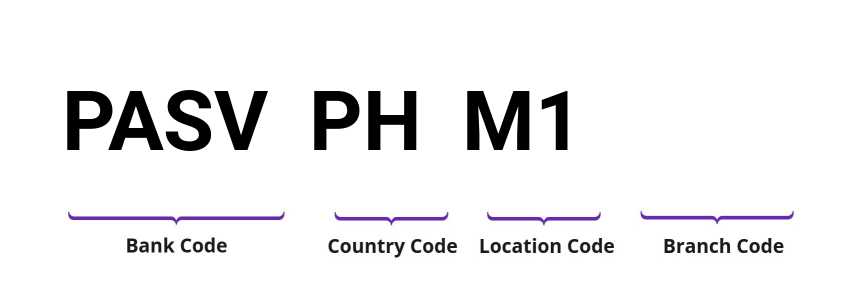 SWIFT / BIC PASVPHM1