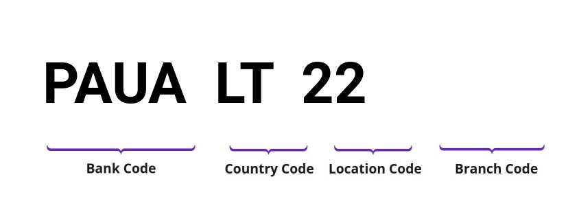 SWIFT / BIC PAUALT22