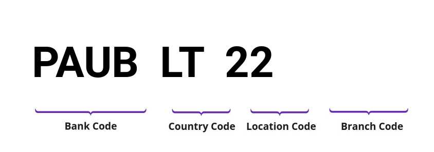 SWIFT / BIC PAUBLT22