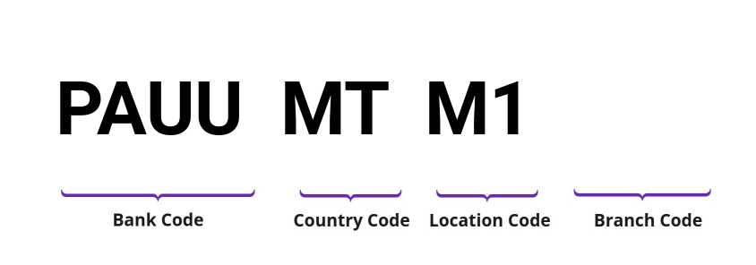 SWIFT / BIC PAUUMTM1