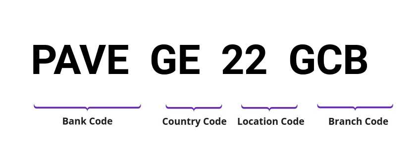 SWIFT / BIC PAVEGE22GCB