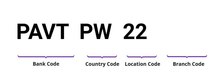 SWIFT / BIC PAVTPW22