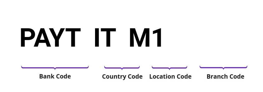 SWIFT / BIC PAYTITM1