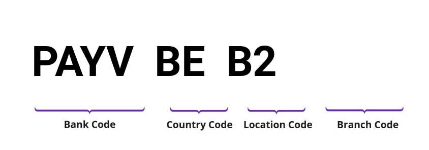 SWIFT / BIC PAYVBEB2
