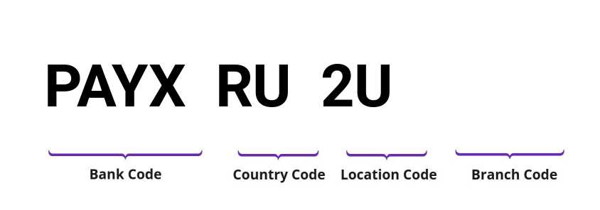 SWIFT / BIC PAYXRU2U