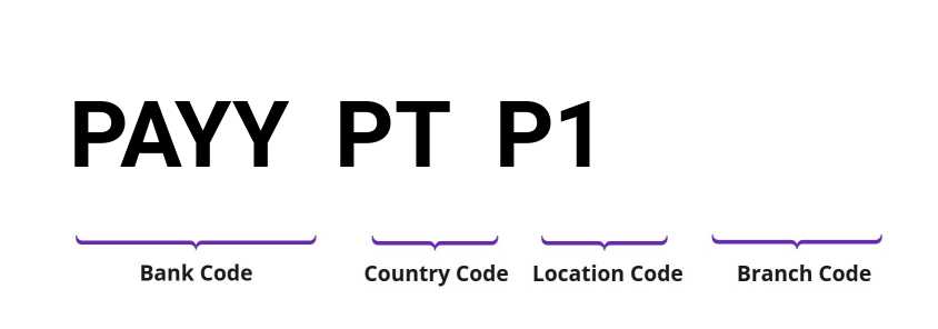 SWIFT / BIC PAYYPTP1