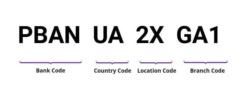 SWIFT / BIC PBANUA2XGA1