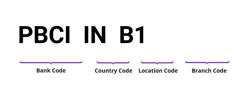 SWIFT / BIC PBCIINB1