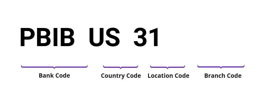 SWIFT / BIC PBIBUS31