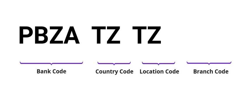 SWIFT / BIC PBZATZTZ