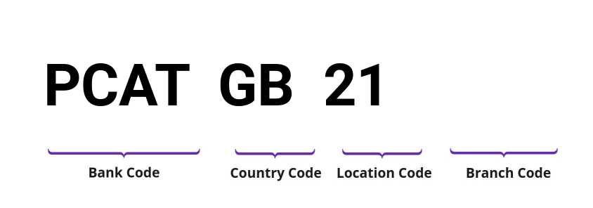 SWIFT / BIC PCATGB21