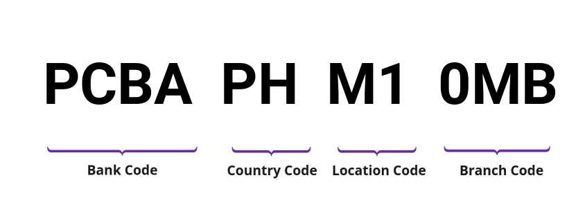SWIFT / BIC PCBAPHM10MB