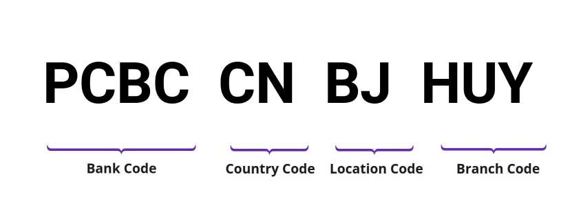 SWIFT / BIC PCBCCNBJHUY
