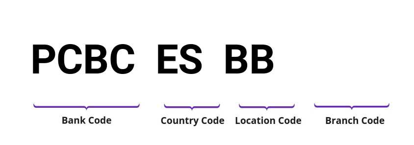 SWIFT / BIC PCBCESBB