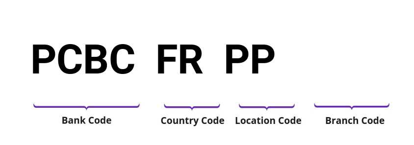 SWIFT / BIC PCBCFRPP