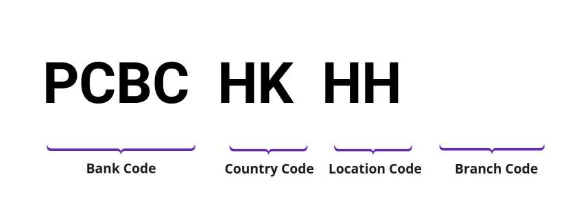 SWIFT / BIC PCBCHKHH