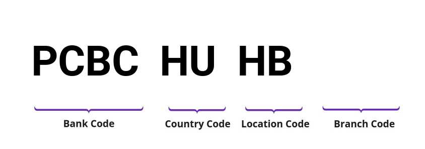 SWIFT / BIC PCBCHUHB