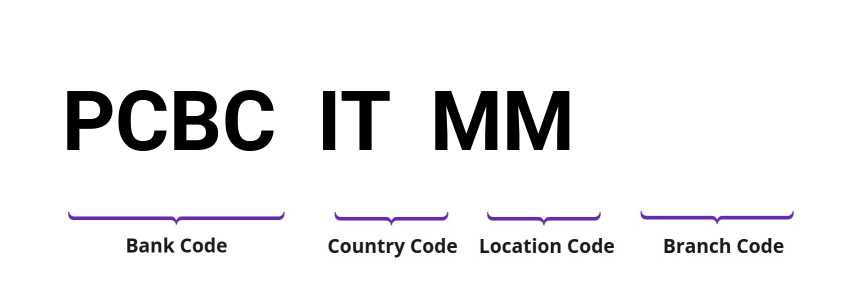 SWIFT / BIC PCBCITMM