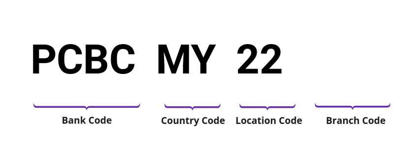 SWIFT / BIC PCBCMY22