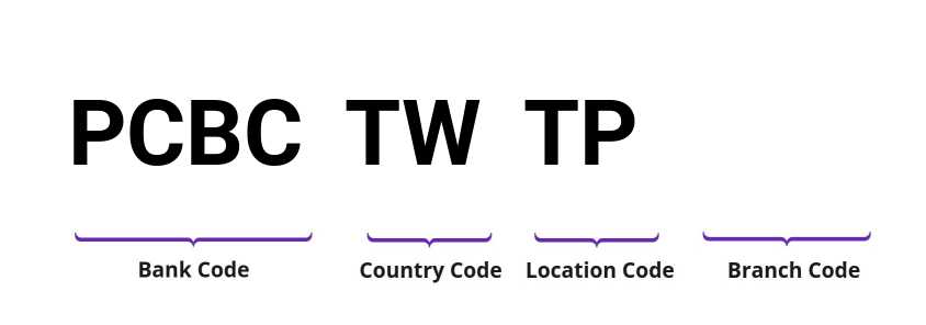 SWIFT / BIC PCBCTWTP