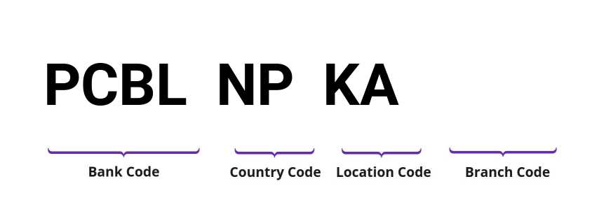 SWIFT / BIC PCBLNPKA