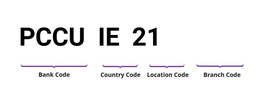 SWIFT / BIC PCCUIE21