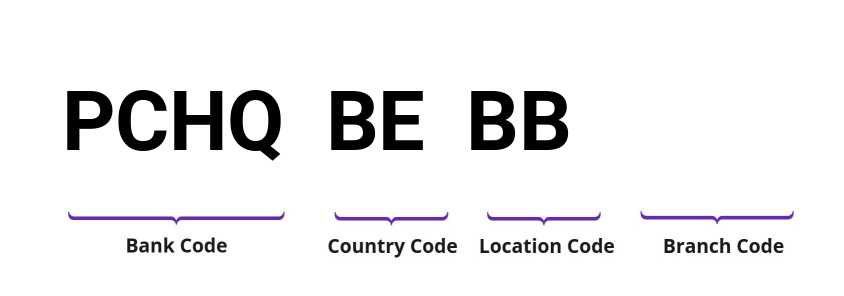 SWIFT / BIC PCHQBEBB