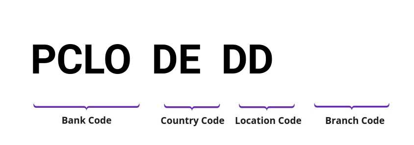 SWIFT / BIC PCLODEDD