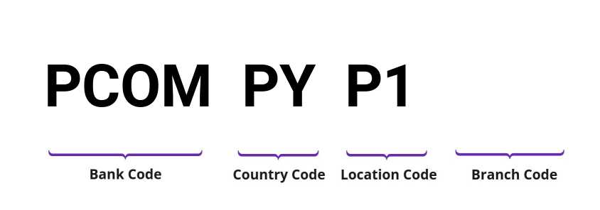 SWIFT / BIC PCOMPYP1