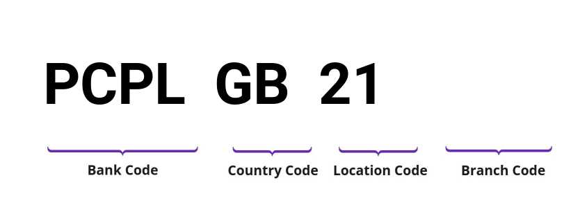 SWIFT / BIC PCPLGB21