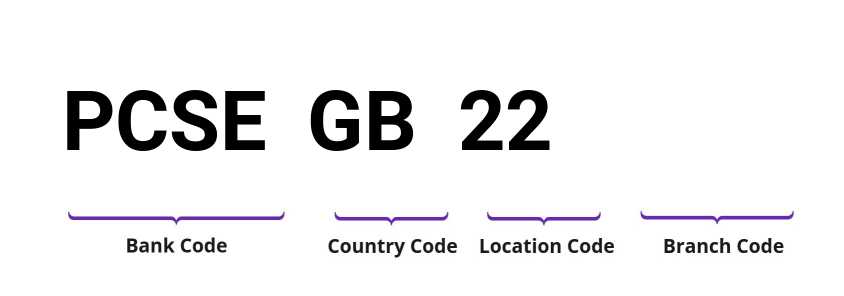 SWIFT / BIC PCSEGB22