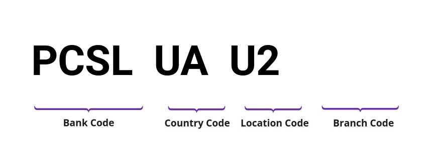 SWIFT / BIC PCSLUAU2
