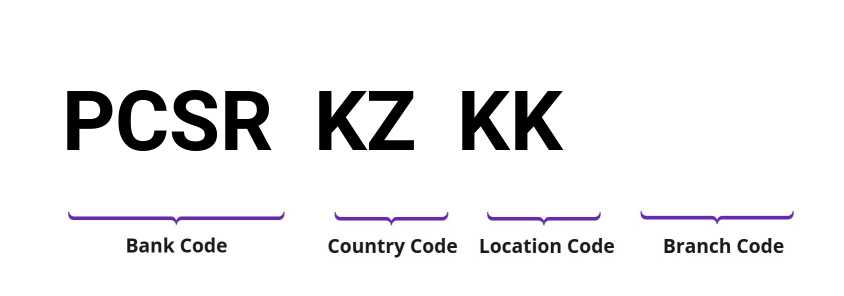 SWIFT / BIC PCSRKZKK