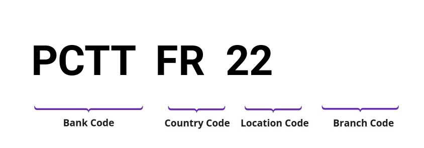 SWIFT / BIC PCTTFR22