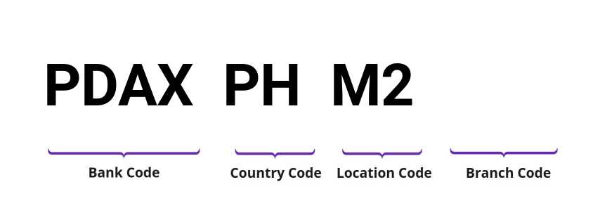 SWIFT / BIC PDAXPHM2