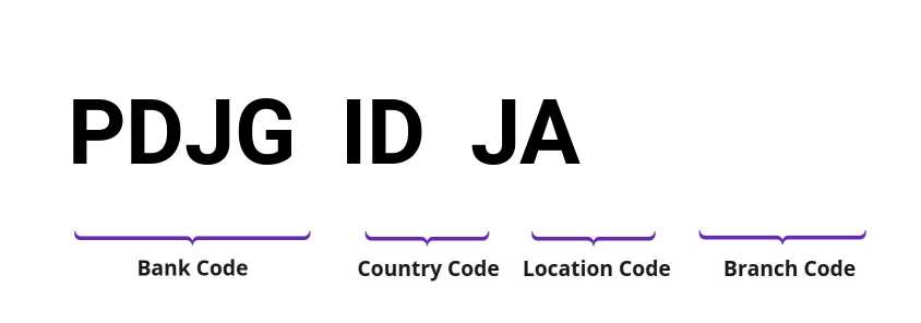 SWIFT / BIC PDJGIDJA