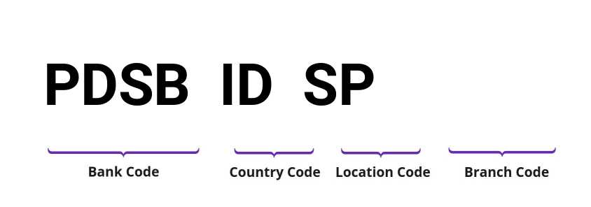SWIFT / BIC PDSBIDSP
