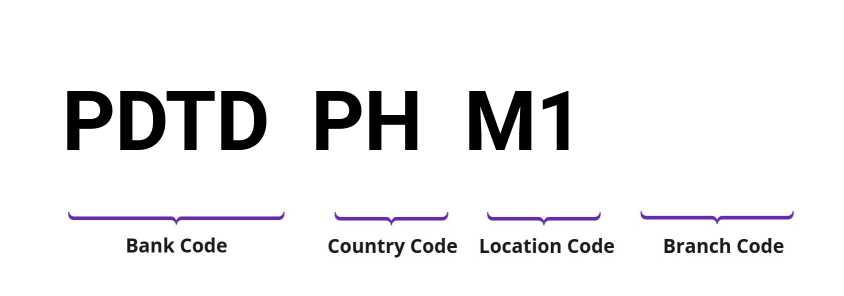 SWIFT / BIC PDTDPHM1