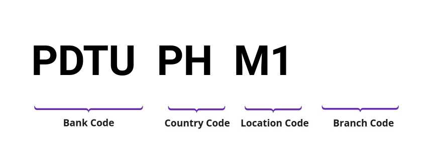 SWIFT / BIC PDTUPHM1