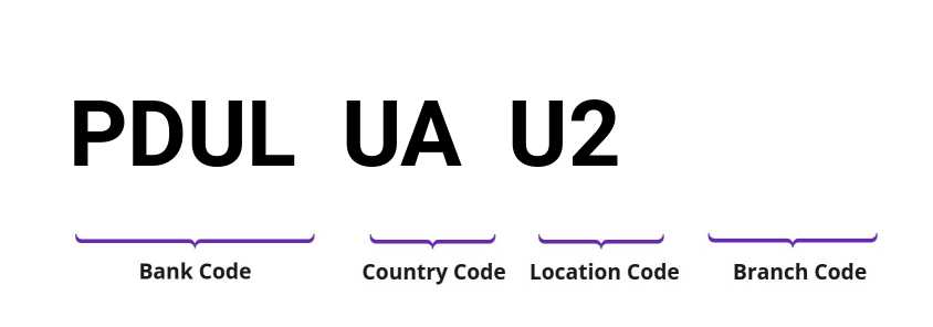 SWIFT / BIC PDULUAU2