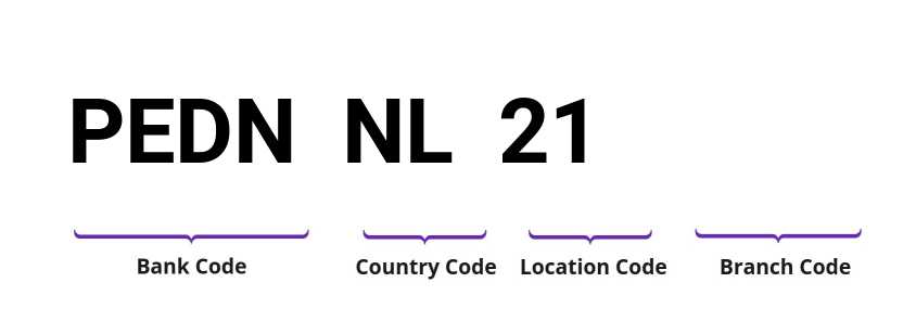 SWIFT / BIC PEDNNL21