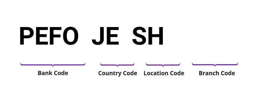 SWIFT / BIC PEFOJESH