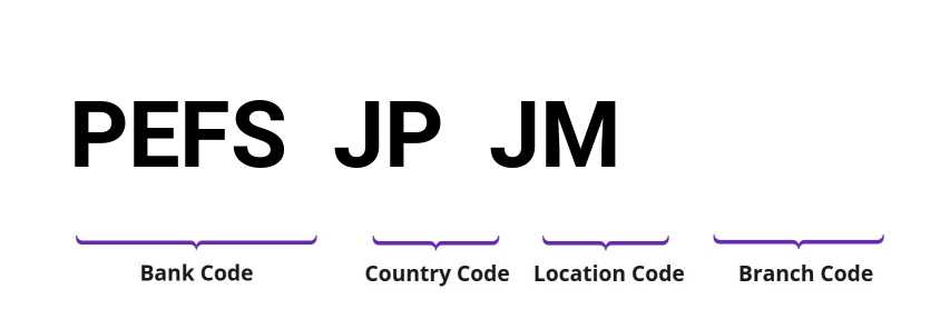 SWIFT / BIC PEFSJPJM