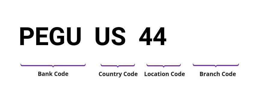 SWIFT / BIC PEGUUS44