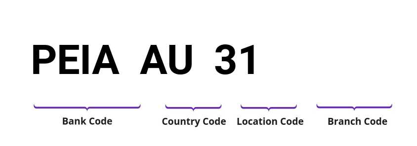 SWIFT / BIC PEIAAU31