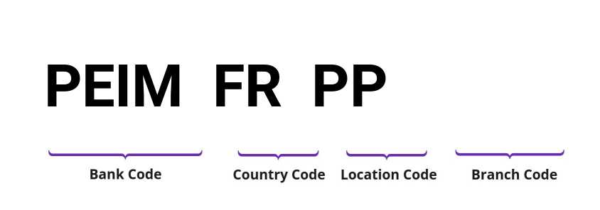 SWIFT / BIC PEIMFRPP