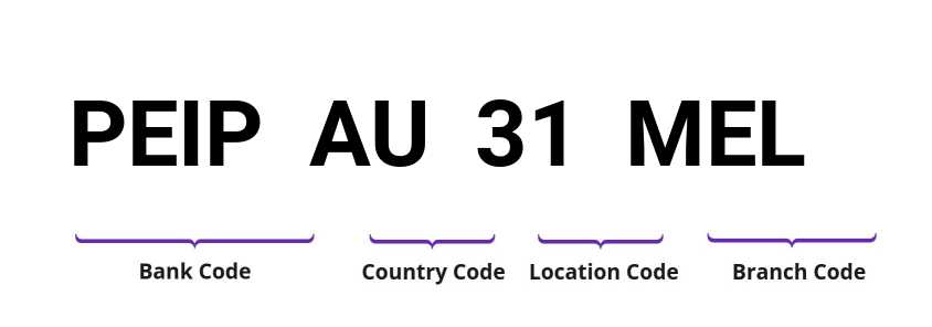 SWIFT / BIC PEIPAU31MEL